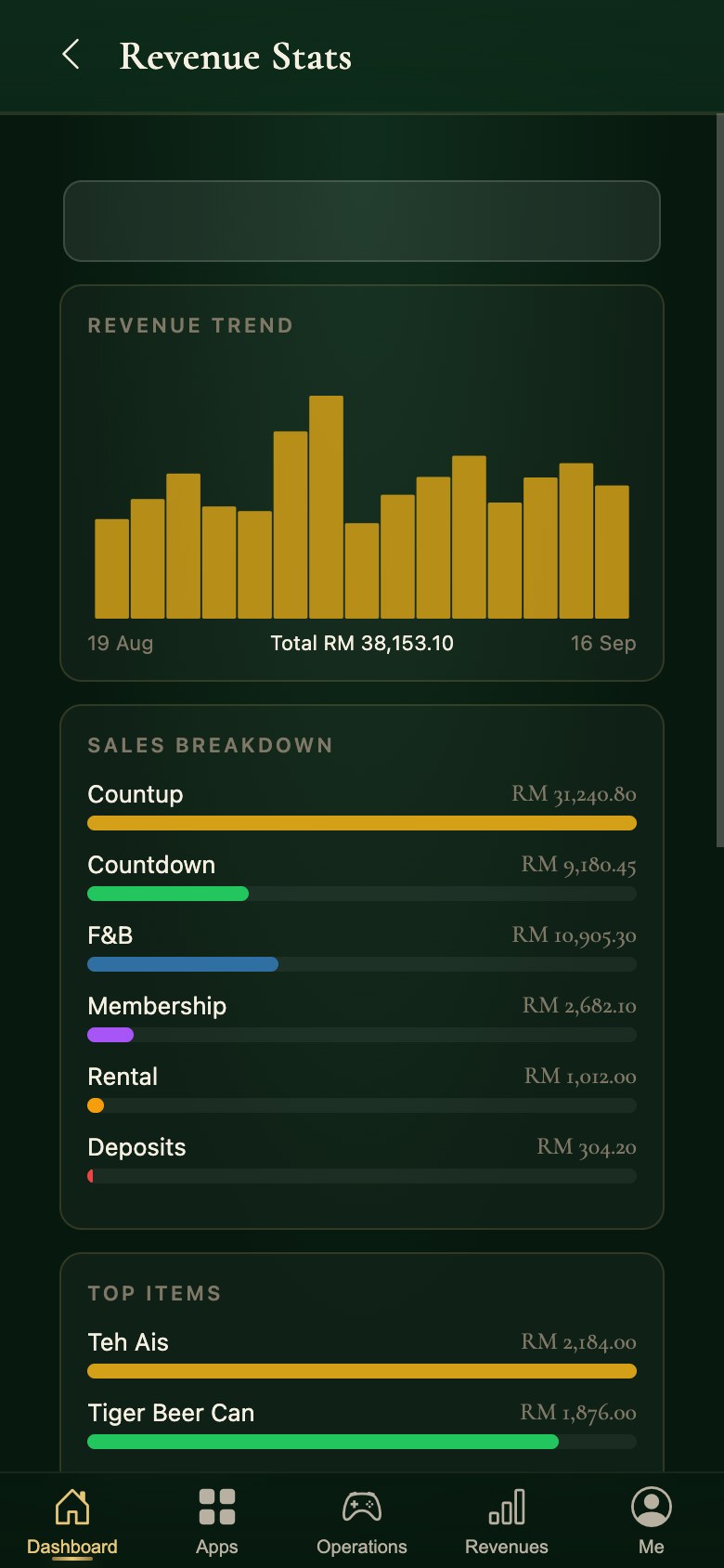 The sales report in the Snooker King operator app: the revenue trend and where it came from
