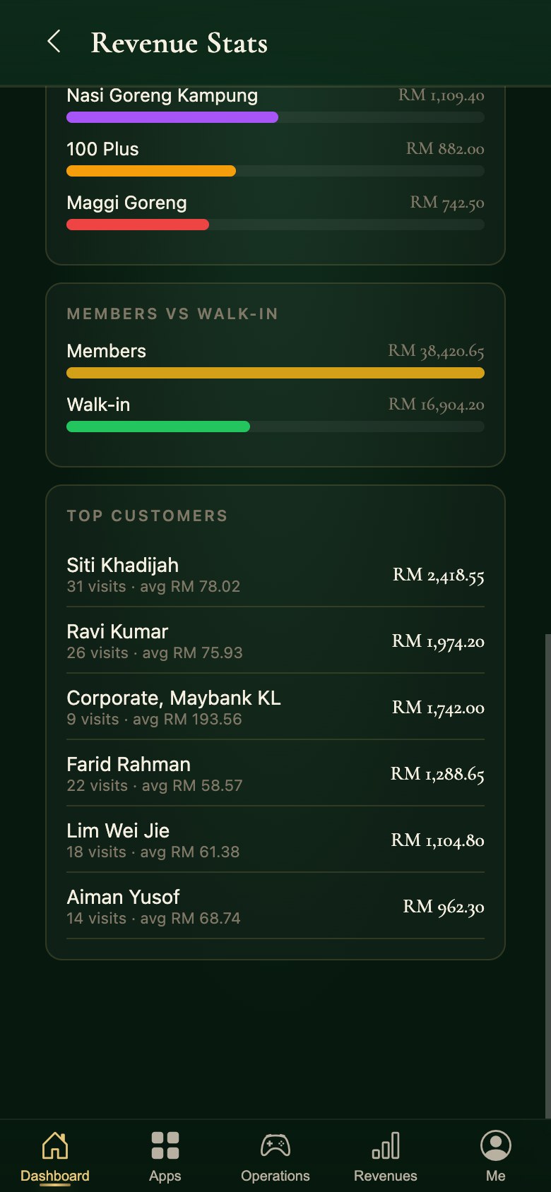 Members against walk-ins, and the top spenders, in the Snooker King operator app