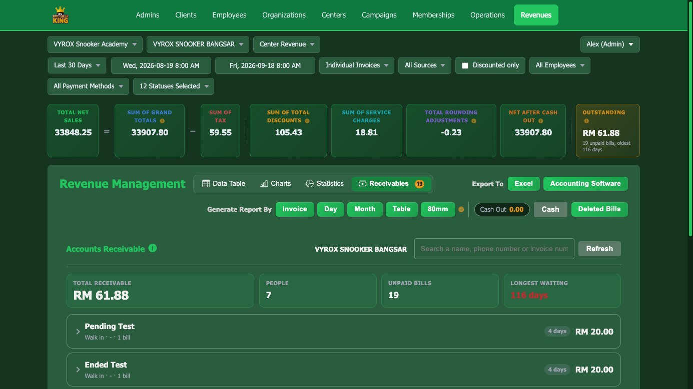 Accounts receivable in Snooker King: total owed, how many people owe it, how many bills are open and how long the oldest has waited