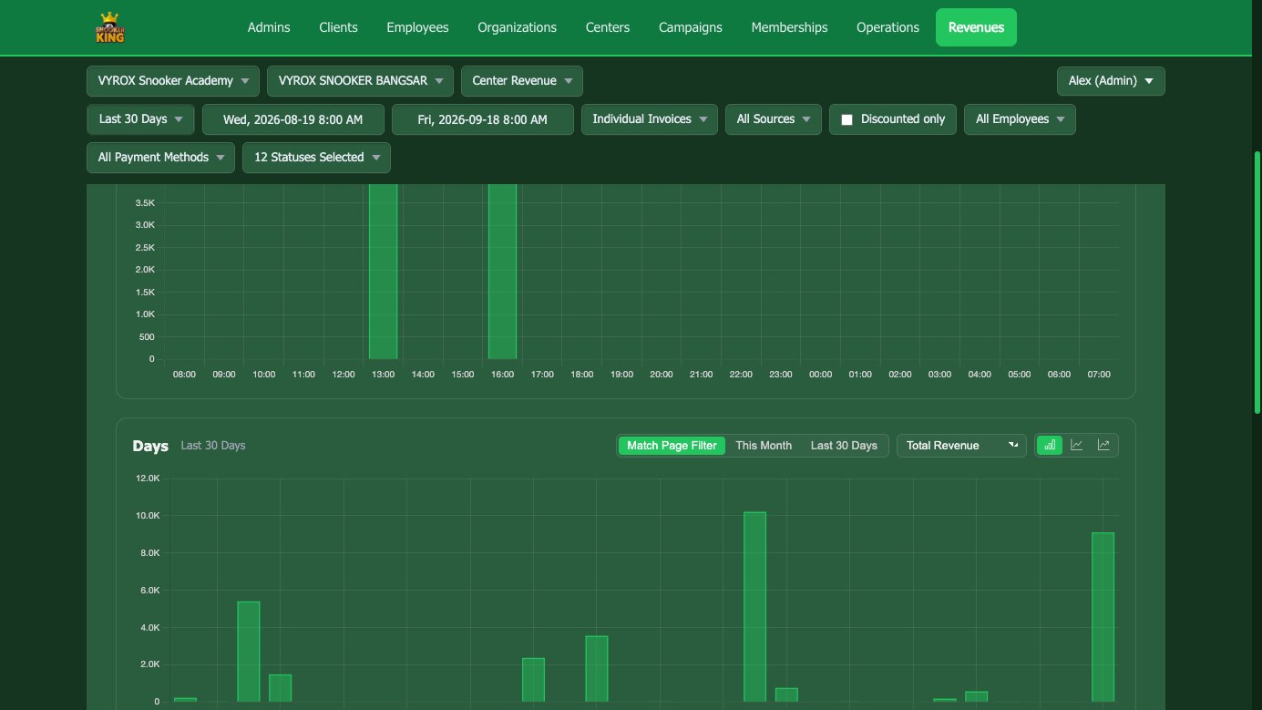 Snooker King revenue analytics: takings broken down by hour of the day and by day across the last thirty days