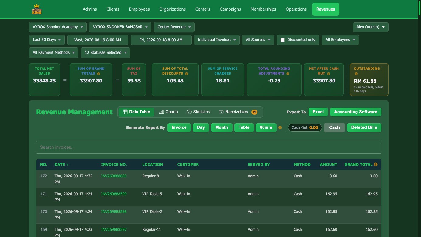 The Snooker King revenue dashboard: net sales, tax, discounts, service charge, rounding and outstanding bills across a month, over a searchable invoice ledger with one-click export